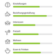Das Ergebnis des Tests findet sich dann als Kompatibilitätsanzeige zu jedem anderen Profil, beispielsweise in Form einer solchen Grafik.