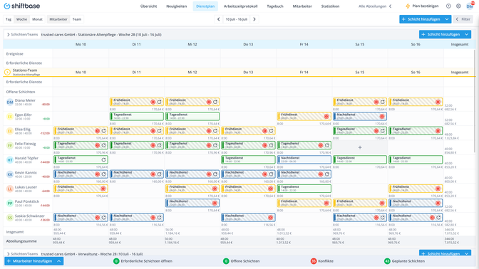 Mit etwas Hirnschmalz und Drag-and-Drop entsteht ein Schichtplan mit Shiftbase