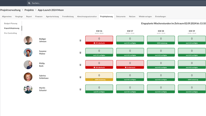 Einfach und funktional, aber auch mit fehlender Datentief präsntiert sich die Kapazitätsplanung. Für kleine Teams aber völlig ausreichend!