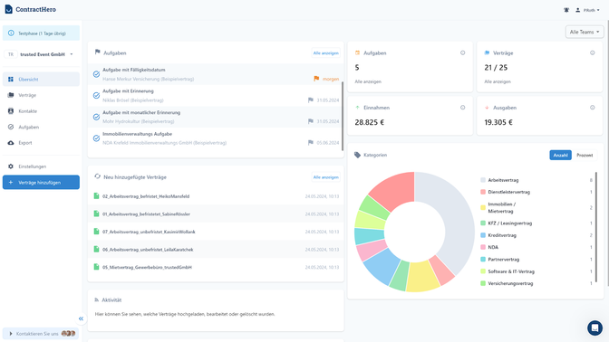 Das zentrale Dashboard liefert einen guten Überblick über Vertragswerte, aktuelle Aufgaben und Aktivitäten