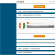 Am PC kannst du den Lernfortschritt über den Fortschrittsbalken von Soundcloud sehen.