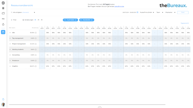 Die Ressourcenplanung von Troi gibt dir einen guten Überblick über freie und verplante Kapazitäten