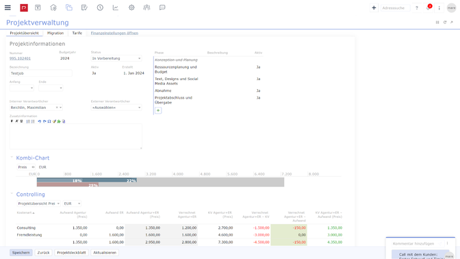 Besserer Überblick im Projektcontrolling dank Kombicharts