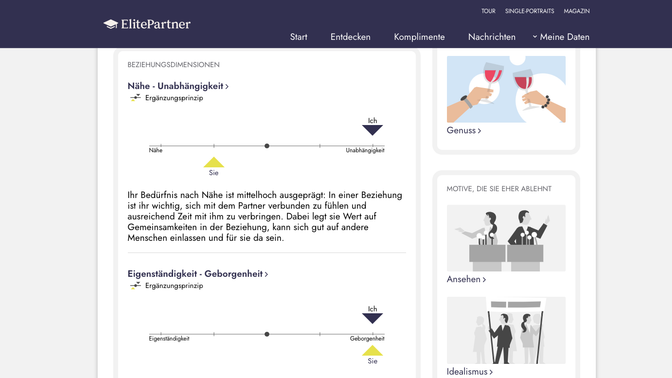 Wie gut eine Person voraussichtlich zu dir passt, kannst du in eine Grafik ablesen. Sie ist zu jedem vorgeschlagenen Profil abrufbar. Dabei werden Werte wie “Nähe”, “Distanz” oder “Eigenständigkeit” beleuchtet.