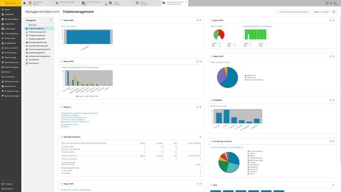Hier ein Blick auf die Managerübersicht im Ticketmanagement: allein hier ist die Anzahl an Reportings schon beeindruckend